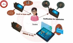 Examination Authentication