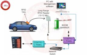 Parking Management System