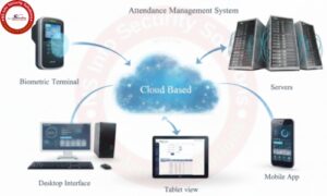 Worker & Employee Attendance Management System